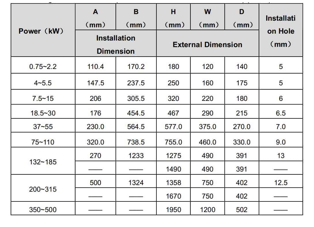 Bảng kích thước biến tần INVT CHF100A