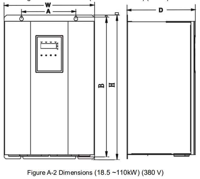 kích thước biến tần invt CHF100A 18.5-110kw